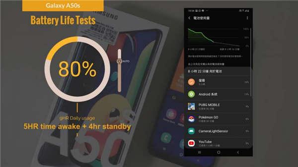 Galaxy A50s 价钱 Price 及评测：初试 Exynos 9611 处理器 - MobileMagazine(28)