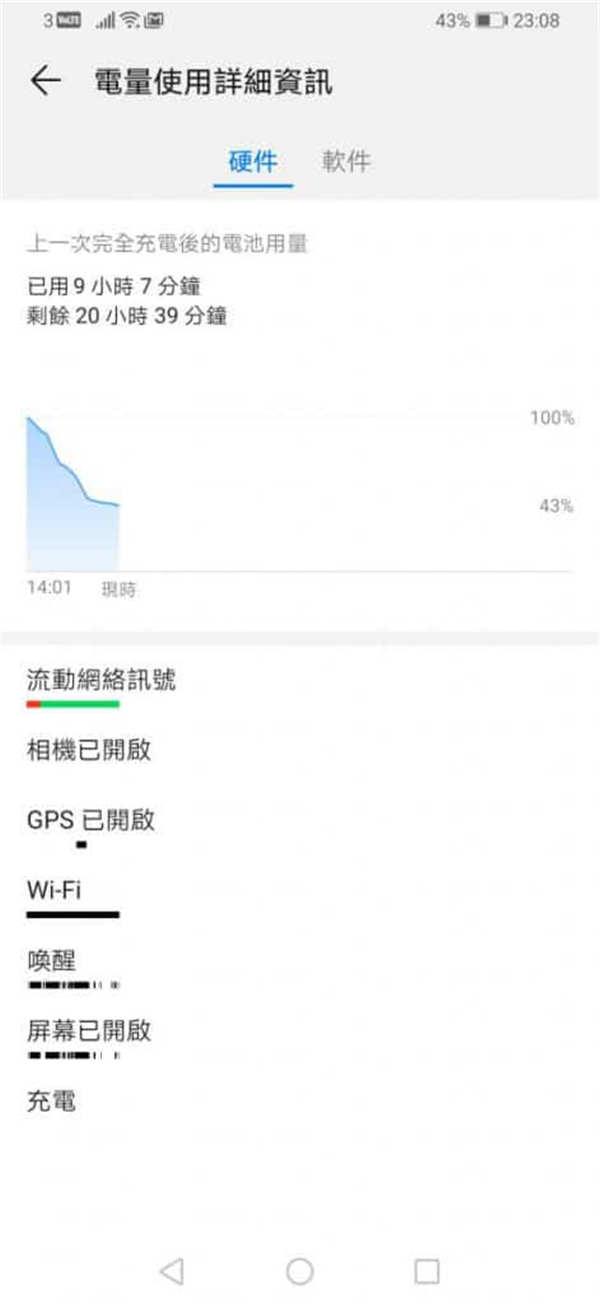 HUAWEI Y9s 评测：HUAWEI 廉价入门机 - MobileMagazine(21)