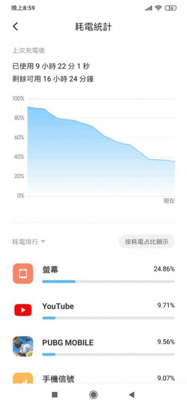 小米 Note 10 Pro 价钱 Price 及评测：1亿像素镜头表现又如何？ - MobileMagazine(37)