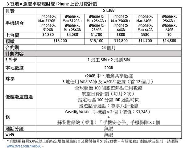 3HK 推出 iPhone Xs / Max 上台 Plan 中港澳任用 WhatsApp 及 WeChat 数据(2)