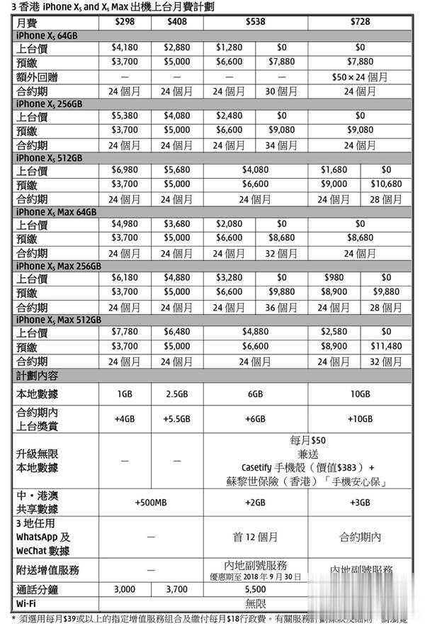 3HK 推出 iPhone Xs / Max 上台 Plan 中港澳任用 WhatsApp 及 WeChat 数据(1)
