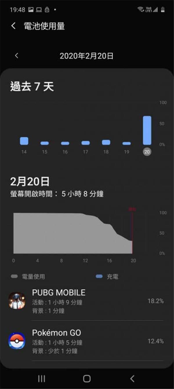 Galaxy Note 10 Lite 价钱 Price 及评测:Note 10 平价版实试 - MobileMagaz(34)