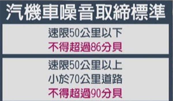 汽机车「声音照相」科技执法懒人包(5)