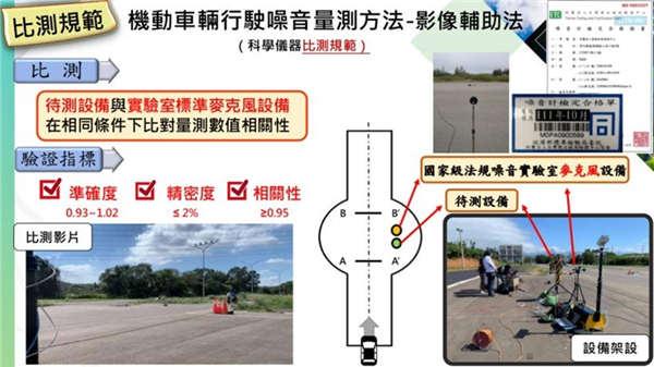 汽机车「声音照相」科技执法懒人包(2)