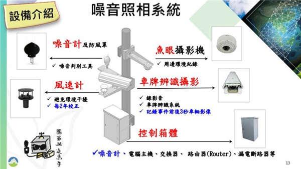 汽机车「声音照相」科技执法懒人包(1)