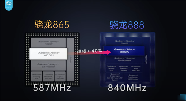 中国媒体实测高通 S888 处理器后，竟用「翻车」形容！功耗高也非常烫