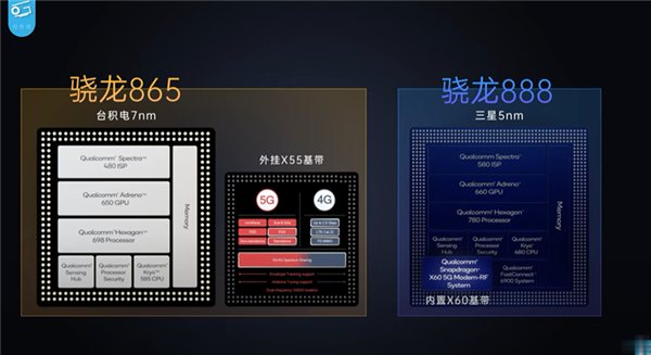 中国媒体实测高通 S888 处理器后，竟用「翻车」形容！功耗高也非常烫(1)