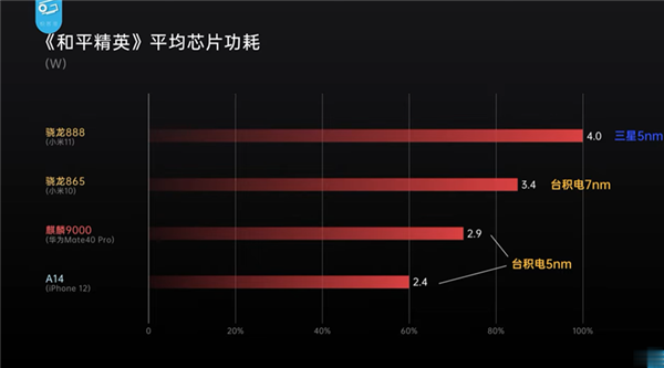 中国媒体实测高通 S888 处理器后，竟用「翻车」形容！功耗高也非常烫(12)