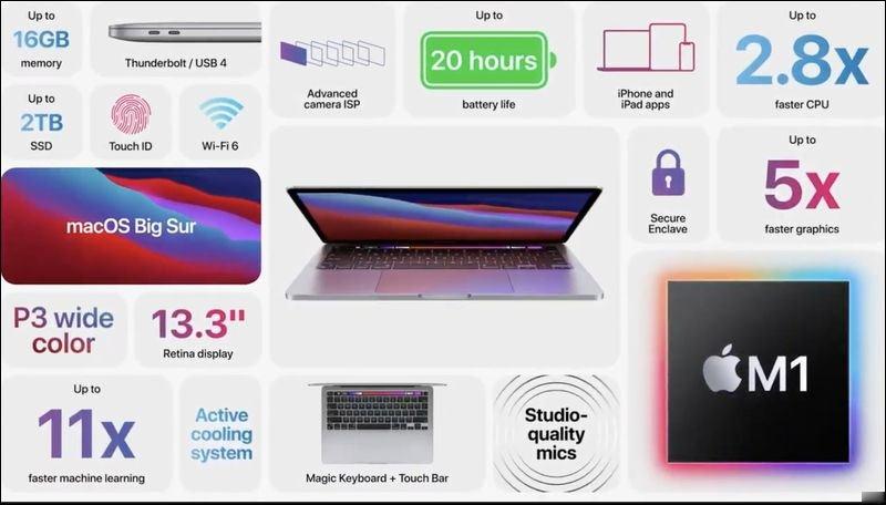 Apple 準备好了？爆料者披露该公司预计将在三月推出有 12 核心的新 Mac(1)