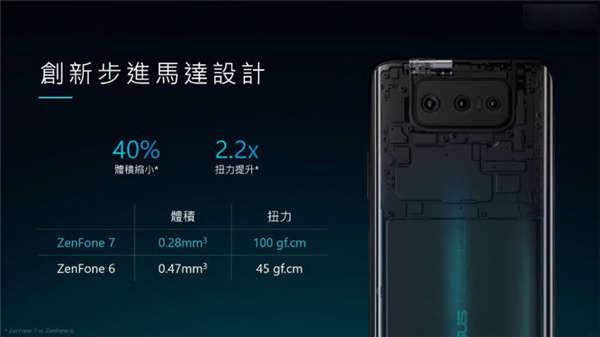 延续翻转设计配置高通 S865+，ASUS 5G ZenFone 7 系列正式亮相！(3)