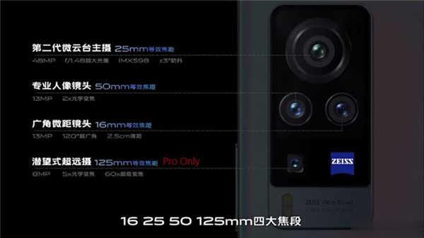 超稳第二代微云台新机 vivo X60 系列发表手打造更专业摄影体验(2)