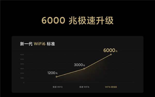 小米路由器AX6000 正式发表：首款 Wi-Fi 6E 标準的小米高阶路由器(1)