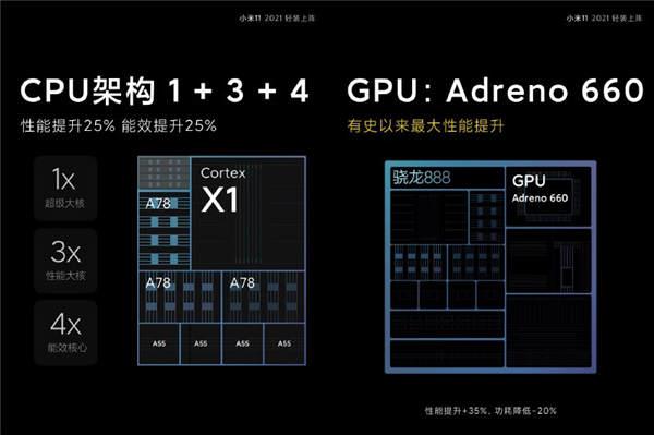 小米11 正式发表：首款搭载高通 S888 5G 旗舰手机降临(2)