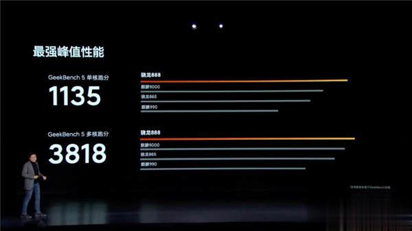 小米11 正式发表：首款搭载高通 S888 5G 旗舰手机降临(4)