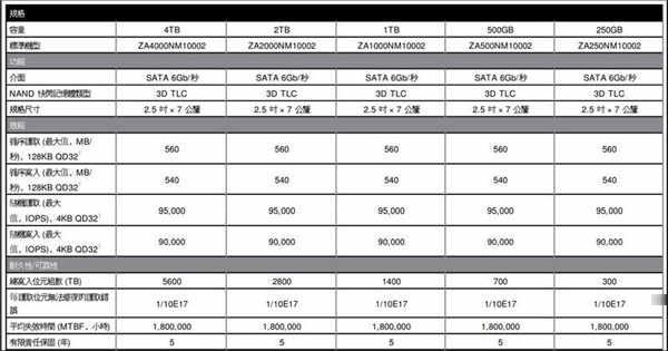 优质 NAS 快取选择，全新 Seagate IronWolf 125 4TB SSD 开箱实测(4)