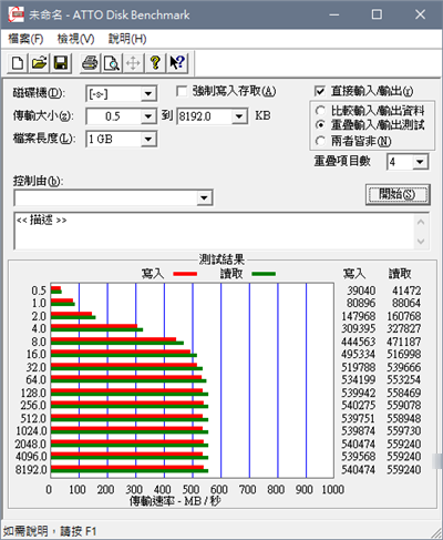 优质 NAS 快取选择，全新 Seagate IronWolf 125 4TB SSD 开箱实测(8)