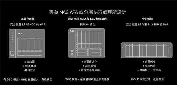 优质 NAS 快取选择，全新 Seagate IronWolf 125 4TB SSD 开箱实测(14)