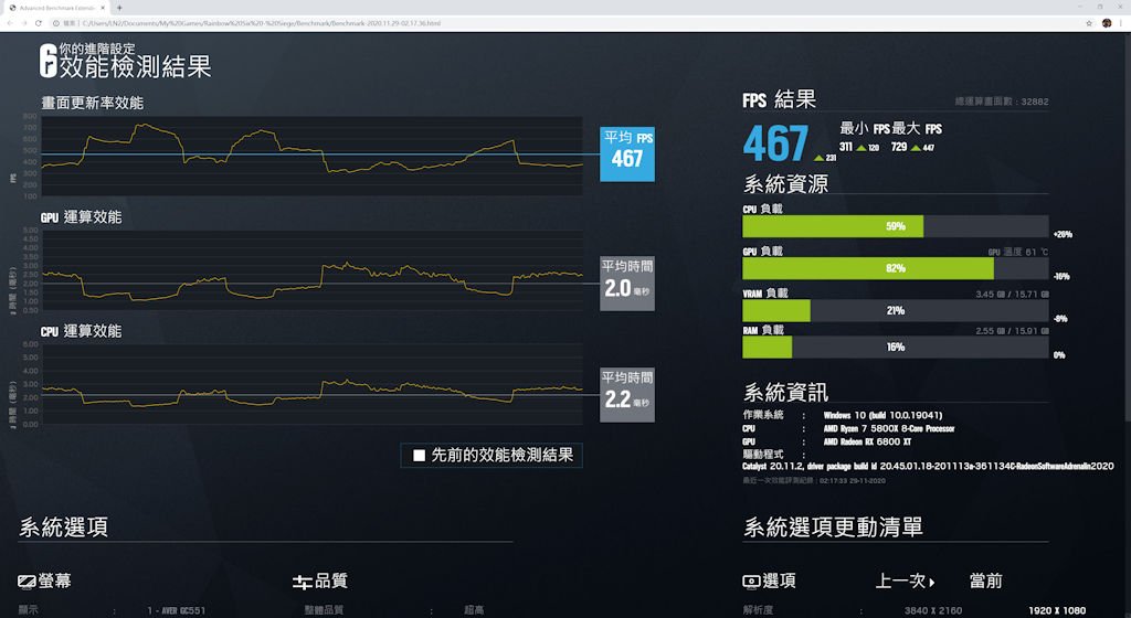  XFX Speedstar MERC 319 RX 6800 XT 显示卡评测(28)