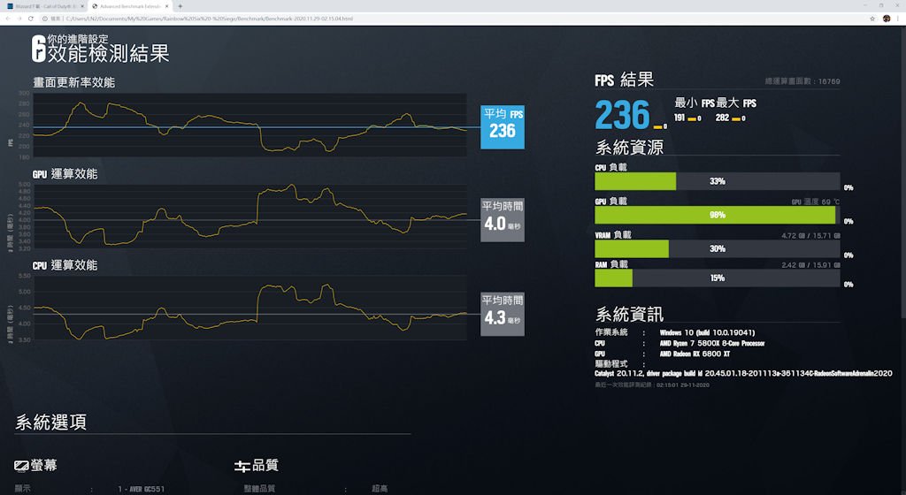  XFX Speedstar MERC 319 RX 6800 XT 显示卡评测(29)