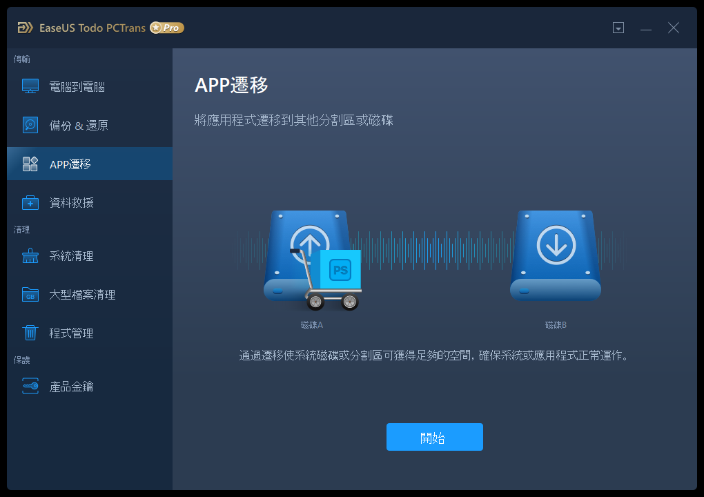 新旧电脑资料快速转移 EaseUS Todo PCTrans Pro 系统转移工具