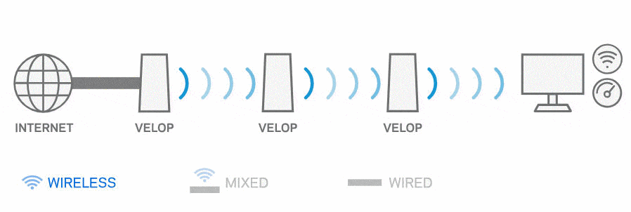 最平三频 Wi-Fi 6 Mesh !! LINKSYS Velop MX4050 详细拆机实测(9)