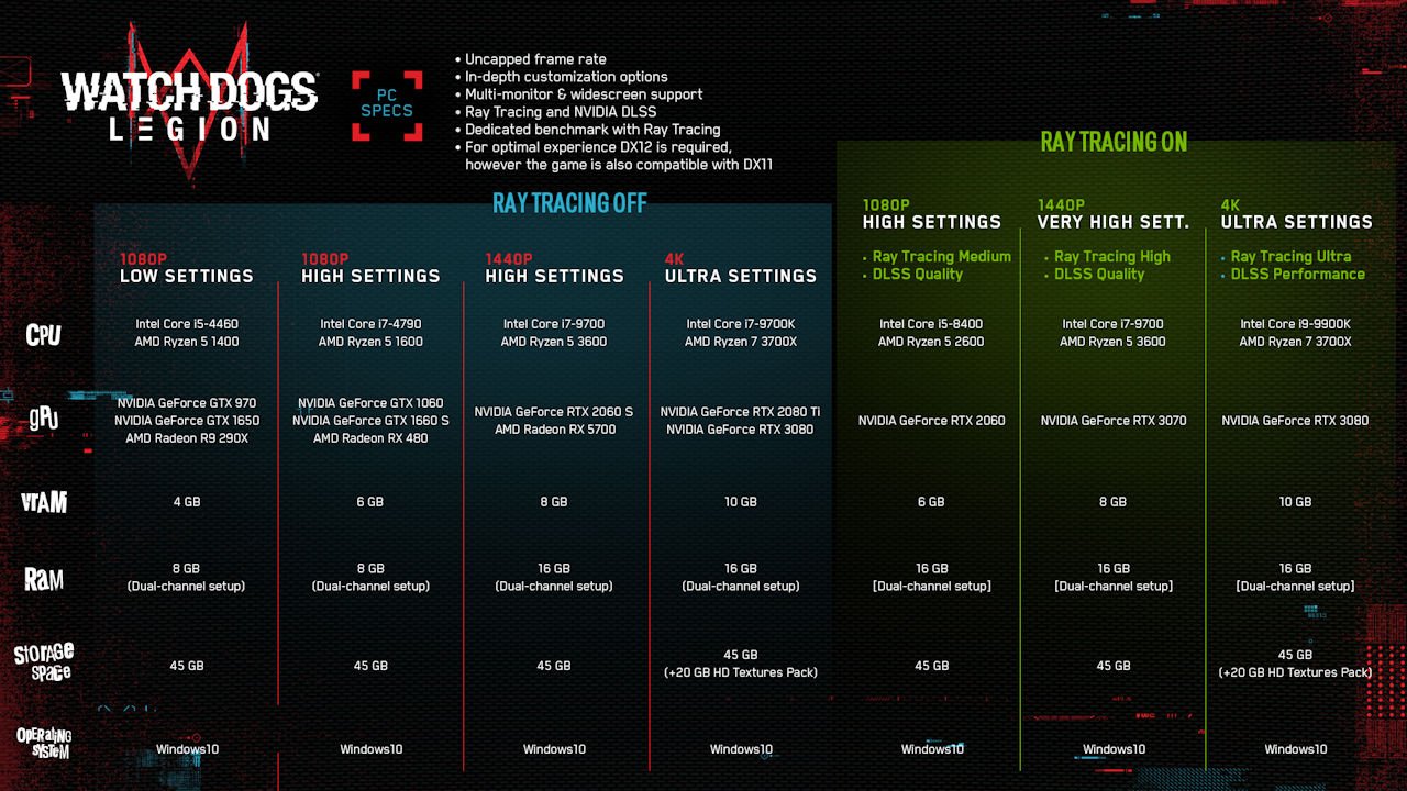 2.7 Slot、MaxContact 镜面散热 ASUS TUF RTX3060 Ti O8G GAMING 显示卡(38)
