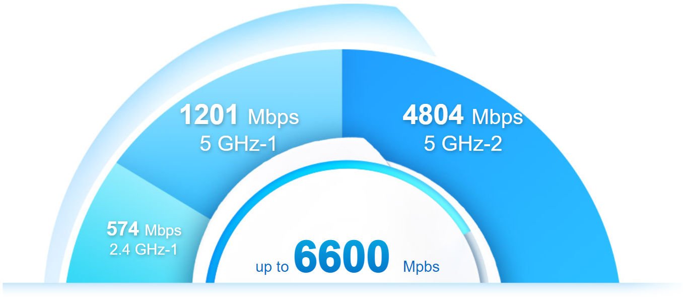 AI 智慧天线、强化覆盖 TP-Link Deco X90 AX6600 Mesh Router(5)