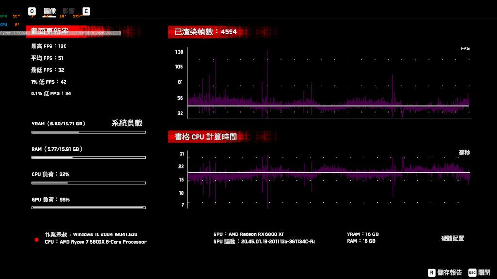  XFX Speedstar MERC 319 RX 6800 XT 显示卡评测(30)