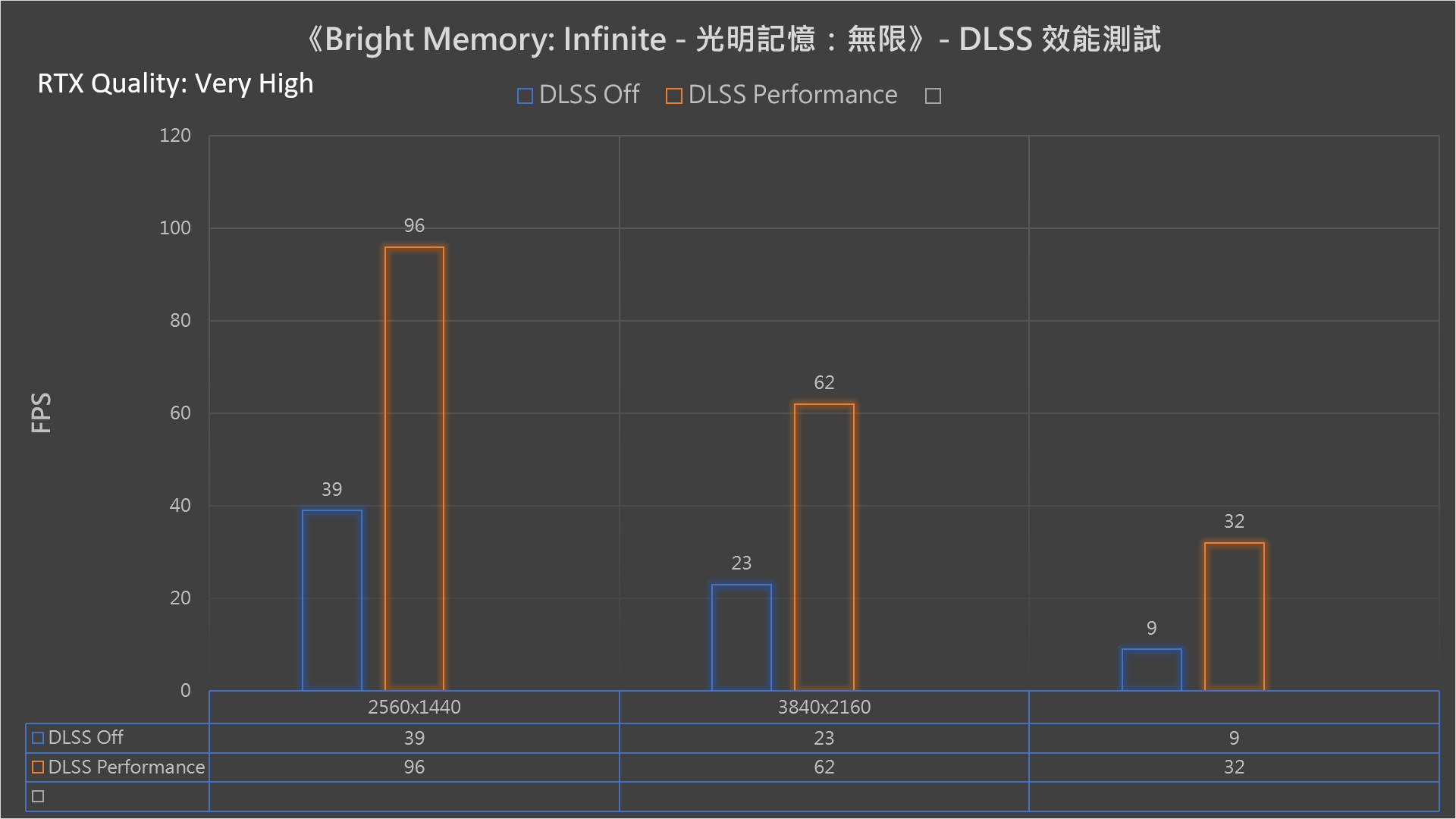 2.7 Slot、MaxContact 镜面散热 ASUS TUF RTX3060 Ti O8G GAMING 显示卡(35)