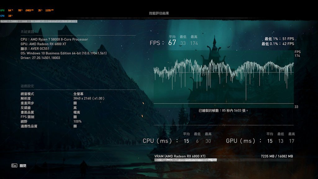  XFX Speedstar MERC 319 RX 6800 XT 显示卡评测(31)