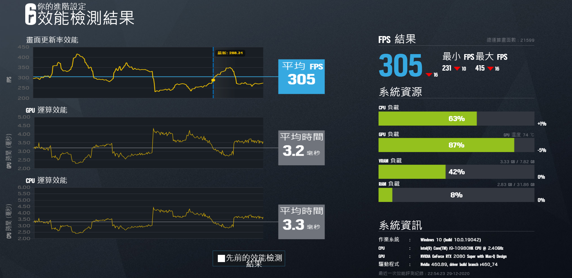 超屈机、双萤幕设计 ASUS ROG Zephyrus Duo 15 GX550 开箱评测(36)