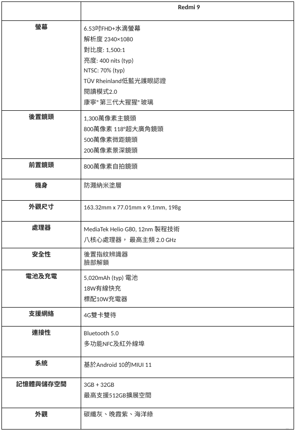6.53 吋 3 卡槽四镜头有埋 NFC，配埋 5,020mAh 大电池(2)