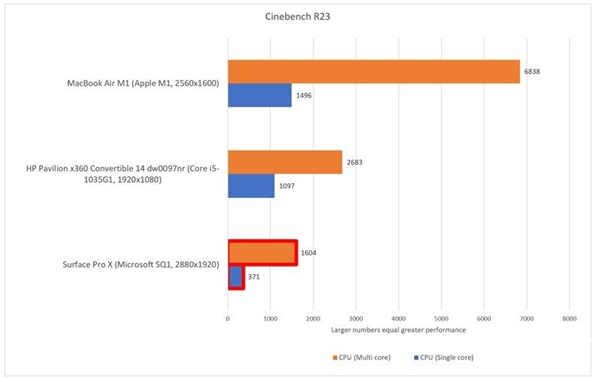 ARM 版 Windows 与 Mac M1 差距有多大？(1)
