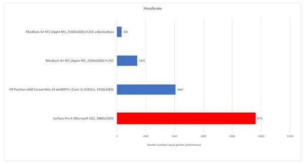 ARM 版 Windows 与 Mac M1 差距有多大？(2)