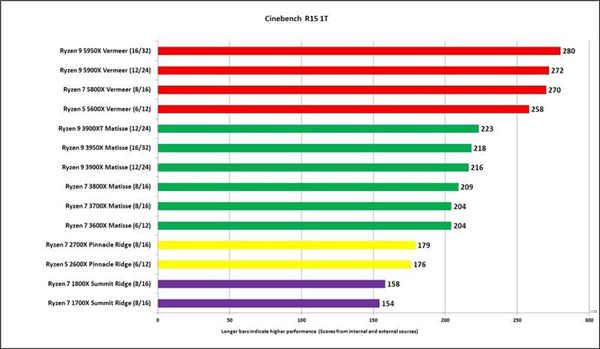 AMD 传将于 Mobile Ryzen 5000 系列中混用 Zen 3 与 Zen 2 两种架(1)