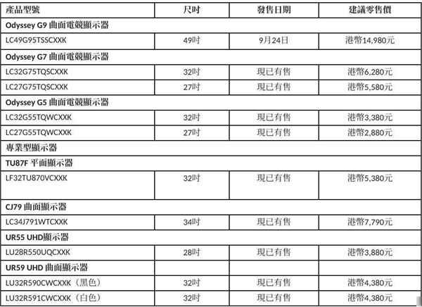 三星香港宣布推出全新 Odyssey 曲面电竞显示器系列(4)