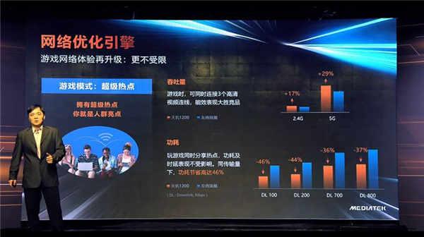 联发科最新旗舰级 5G 系统单晶片天玑1200 发表，以顶级效能、AI 影像与高品质 5G 连线为主打(13)