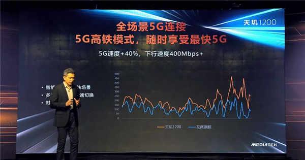 联发科最新旗舰级 5G 系统单晶片天玑1200 发表，以顶级效能、AI 影像与高品质 5G 连线为主打(8)