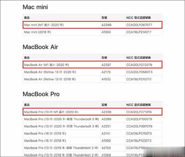 Apple M1 版 MacBook Pro、MacBook Air、Mac mini 通过 NCC 认证(2)