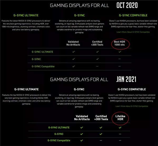 Nvidia 悄悄放宽 G-Sync Ultimate 认证的标準,高亮度不再是必要条件(1)
