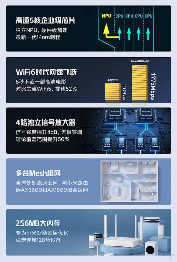 Redmi 路由器 AX5登场！配备高通 5 核支援 WiFi6！(1)