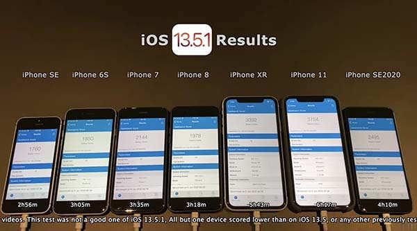 历代 iPhone 升级 iOS 13.5.1 电池续航力大比拼　电量最长型号是它(3)