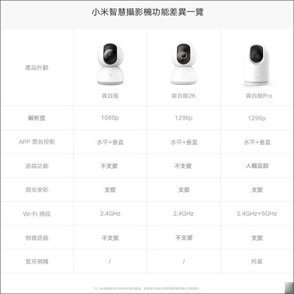 小米智慧摄影机云台版升级 2K 高画质和 F1.4 大光圈(7)