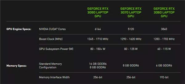 Nvidia 现在要求笔电厂商在 RTX 30 系列产品标示透明化(1)