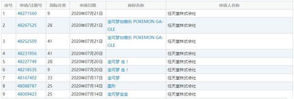 《Pokémon GO》欲登陆中国？任天堂注册「宝可梦 走！」商标！(1)