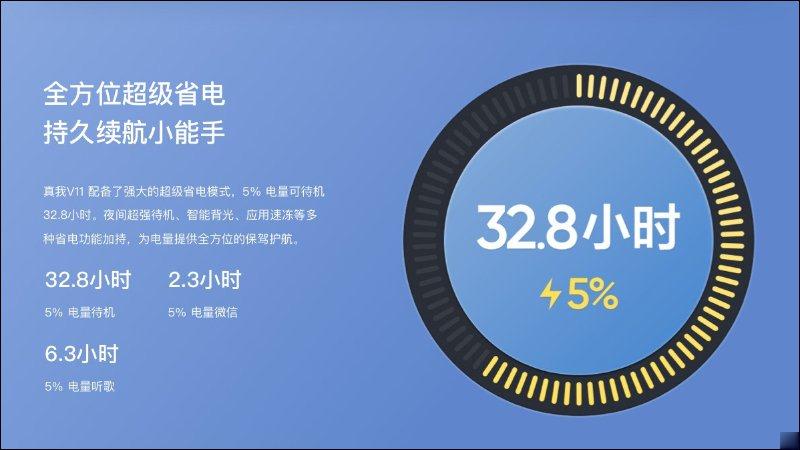 realme V11 海外发表：搭载联发科天玑 700 的轻薄大电量入门 5G 手机(6)