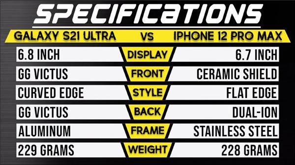 iPhone 12 Pro Max 对决三星 Galaxy S21 Ultra 跌落测试，究竟谁更耐摔？(1)