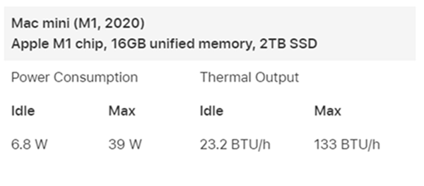 Apple 官方文件显示 M1 版的 Mac mini 功耗，仅是 Intel 版的 1/3