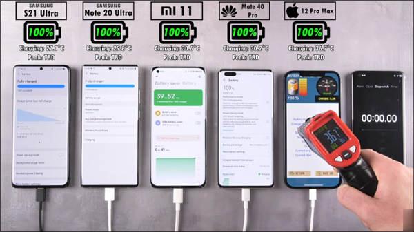 多款旗舰手机电力续航能力实测，三星 Galaxy S21 Ultra 仍败给 iPhone 12 Pro Max(1)