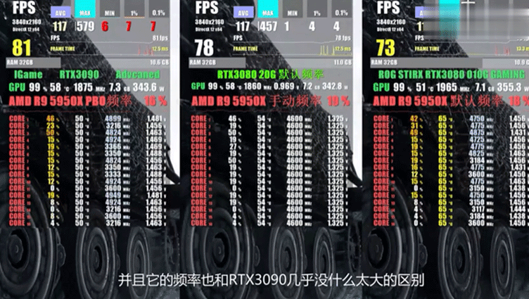 NVIDIA GeForce RTX 3080 Ti 实测跑分现身，效能表现几乎跟 RTX 3090 差不多（这张还是有(9)